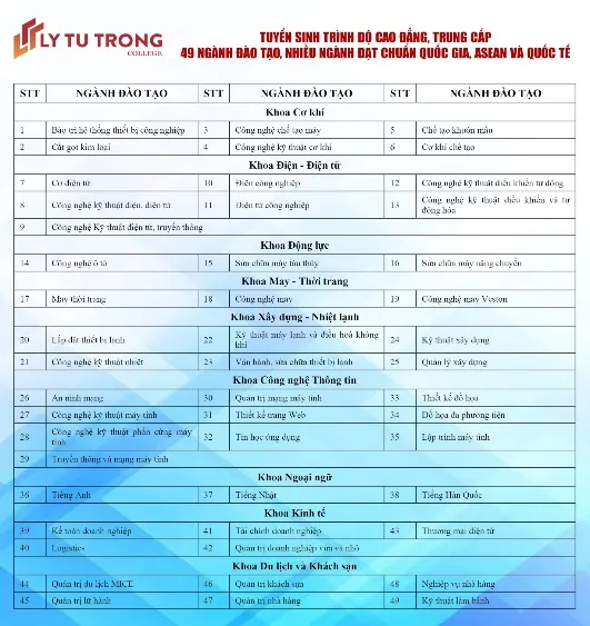 Logo chính thức và biểu tượng của Trường Cao đẳng Lý Tự Trọng