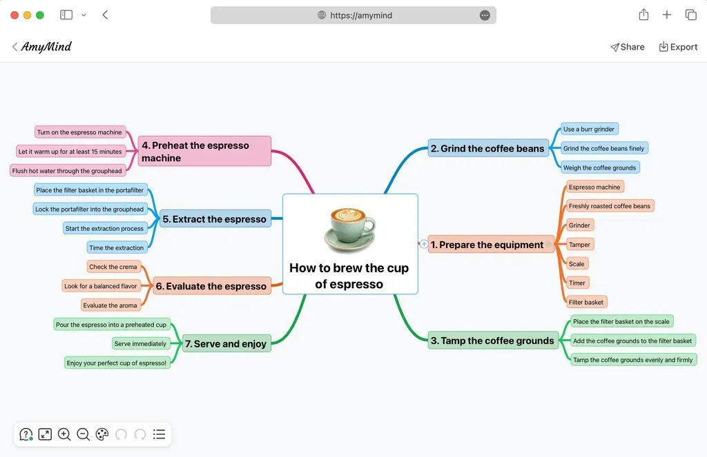 Sơ Đồ Tư Duy Văn: Bí Quyết Nắm Trọn Kiến Thức Văn Học Dễ Dàng 1 amymind screenshotn4x2hgnzz1pofog 1
