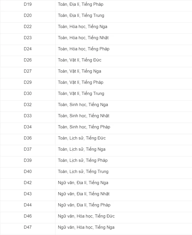 Các tổ hợp môn thi cấp 3 mở rộng khác (tiếp theo)