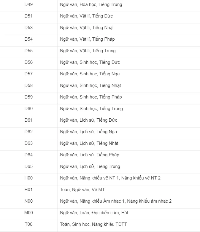 Danh sách đầy đủ các tổ hợp môn xét tuyển đại học và cao đẳng