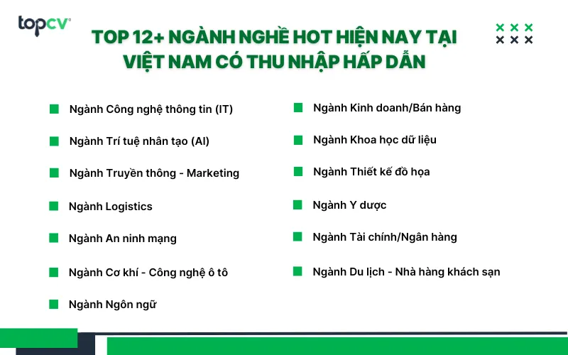 Tổng hợp các ngành nghề có tiềm năng phát triển lớn