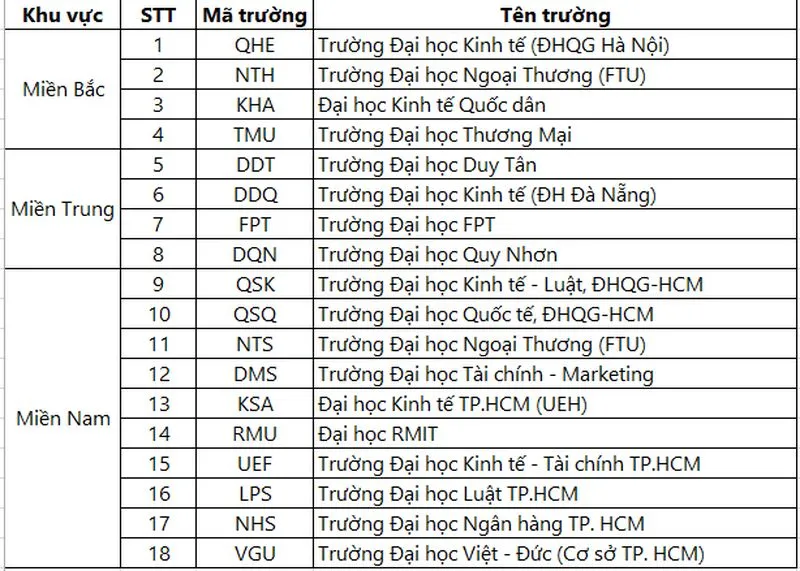 cac truong co nganh quan tri kinh doanh 1 1
