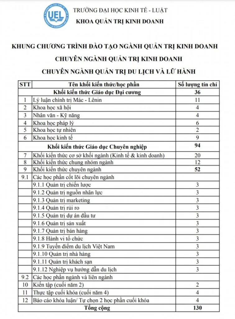 cac truong co nganh quan tri kinh doanh 3