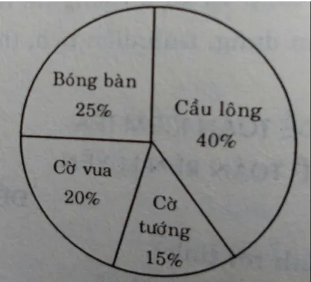 Đề thi ToÃ¡n lá»›p 5 Há»c kÃ¬ 1, Há»c kÃ¬ 2 chá»n lá»c, cÃ³ Ä‘Ã¡p Ã¡n