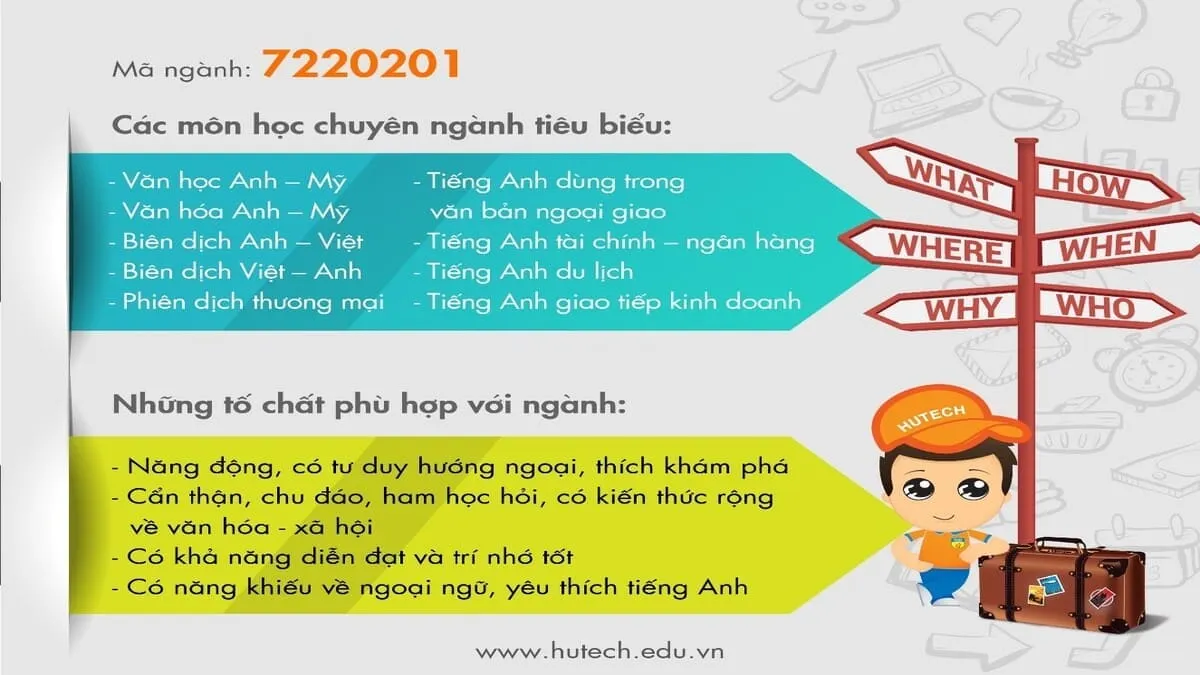 Các chuyên ngành chính của Ngôn ngữ Anh