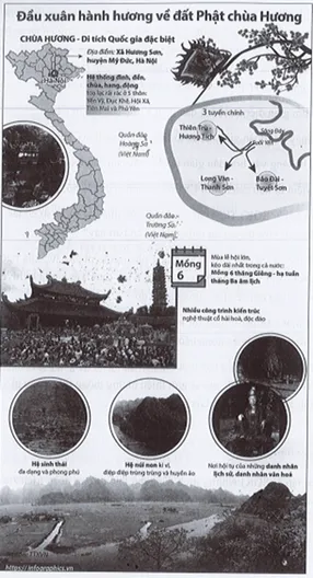 Infographic Lễ hội Chùa Hương minh họa sự kết hợp phương tiện ngôn ngữ và phi ngôn ngữ