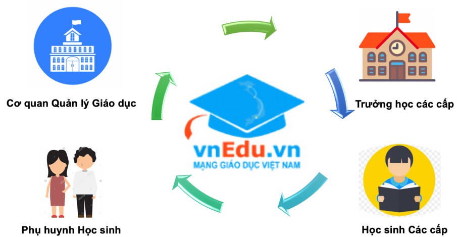 Trang chủ 1 vnedu-tra-cuu-diem-hoc-tap-cac-cap
